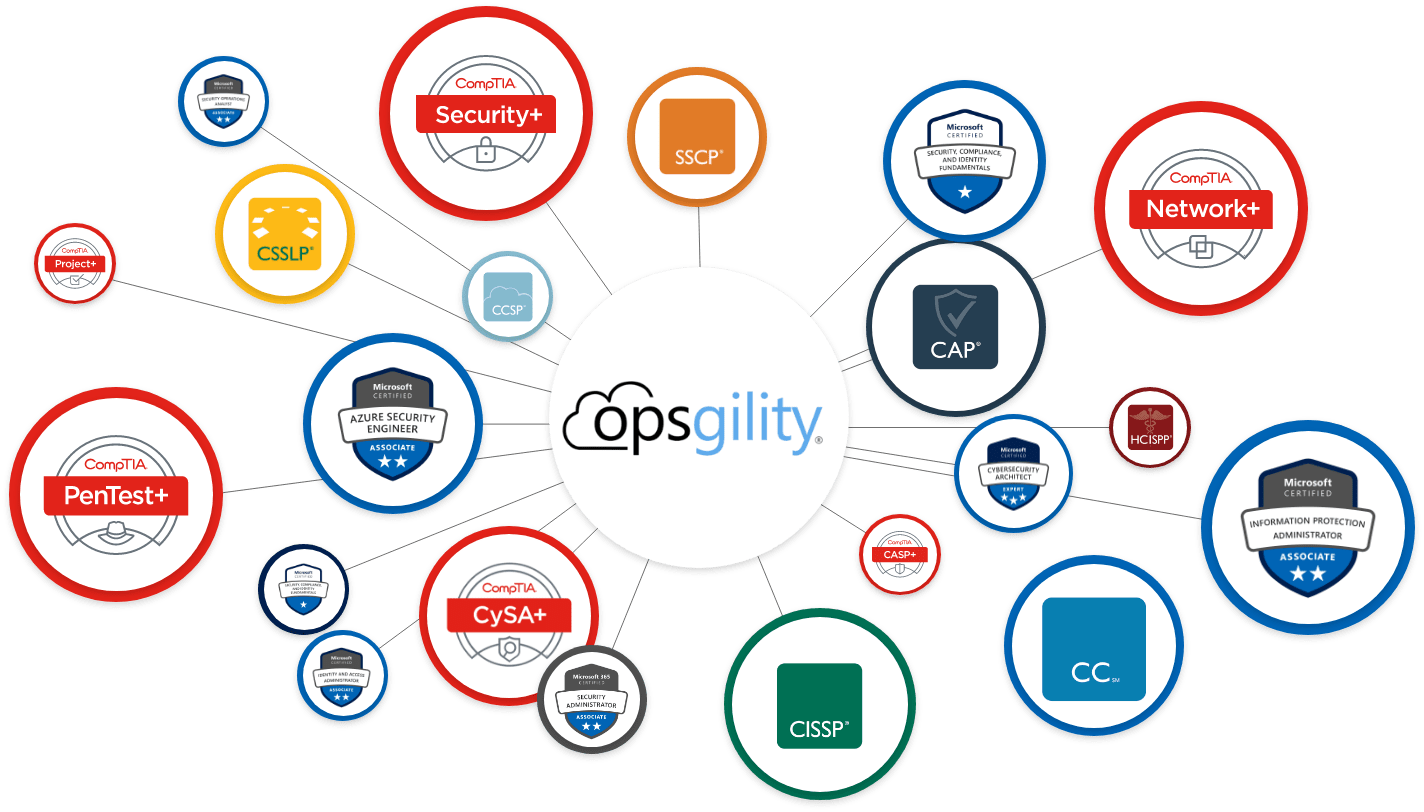 Opsgility Offers 20 New Cybersecurity Certification Courses